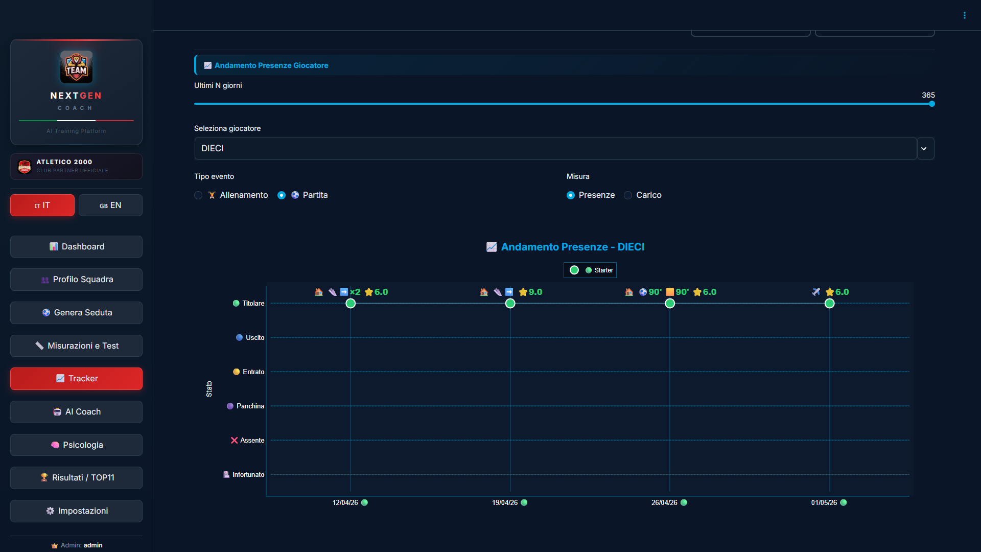 Tracker Presenze NextGen Coach